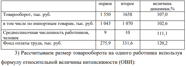 Имеются следующие данные по торговому предприятию «Тереза» за два полугодия: