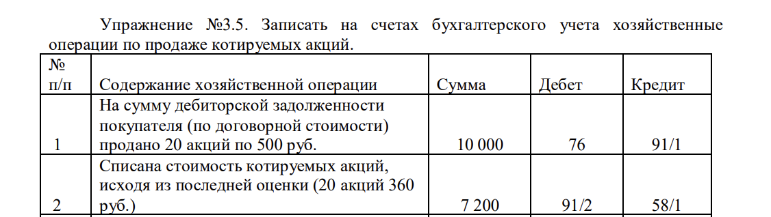 Записать на счетах бухгалтерского учета хозяйственные операции по продаже котируемых акций.Записать на счетах бухгалтерского учета хозяйственные операции по продаже котируемых акций.