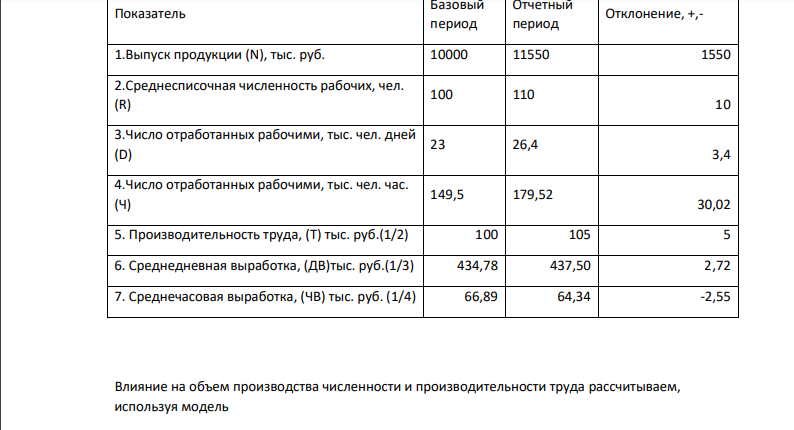 Выявить влияние на объем производства (N) экстенсивных(численность, отработанные дни, отработанные часы) и интенсивных факторов (производительность труда, среднедневная выработка, часовая выработка) использования трудовых ресурсов, используя прием умножения разностей абсолютных величин, интегральный метод факторного анализа.