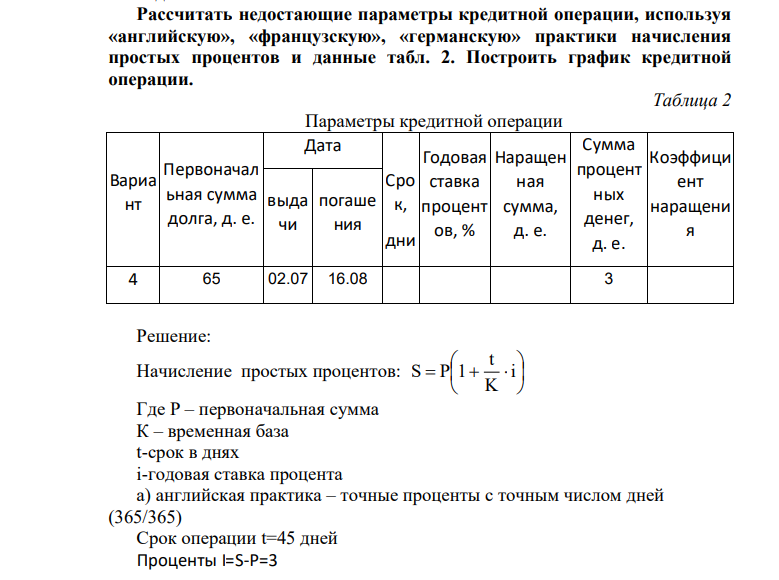 Рассчитать недостающие параметры кредитной операции, используя «английскую», «французскую», «германскую» практики начисления простых процентов и данные табл. 2. Построить график кредитной операции. Таблица 2 Параметры кредитной операции Вариа нт Первоначал ьная сумма долга, д. е. Дата Сро к, дни