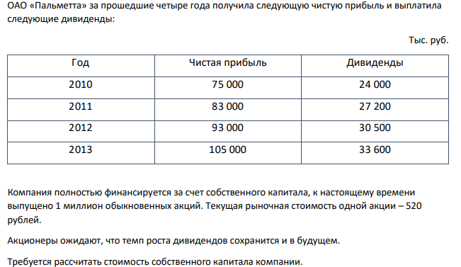 ОАО «Пальметта» за прошедшие четыре года получила следующую чистую прибыль и выплатила следующие дивиденды: Тыс. руб. Год Чистая прибыль Дивиденды 2010 75 000 24 000 2011 83 000 27 200 2012 93 000 30 500 2013 105 000 33 600 Компания полностью финансируется за счет собственного капитала, к настоящему времени выпущено 1 миллион обыкновенных акций. Текущая рыночная стоимость одной акции – 520 рублей. Акционеры ожидают, что темп роста дивидендов сохранится и в будущем. Требуется рассчитать стоимость собственного капитала компании.