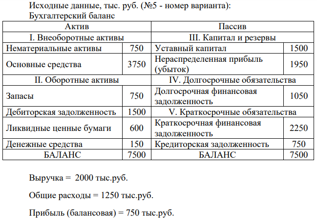 Как изменятся коэффициенты текущей, быстрой и абсолютной ликвидности, и тип финансовой политики, если денежный поток (чистая прибыль) будет направлен на погашение краткосрочной финансовой задолженности