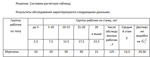 С целью определения среднего стажа работы рабочих завода произведена 20 %-ная типическая пропорциональна выборка (внутри групп применялся метод случайного бесповторного отбора). Результаты обследования характеризуются следующими данными: