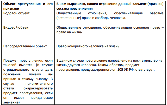 Логова сообщила в налоговую инспекцию, что ее сосед Орлов занимается предпринимательской деятельностью без официальной регистрации и при этом уклоняется от уплаты налогов. В отношении Орлова было возбуждено уголовное дело. Сын Орлова – Леонид затаил злобу на Логову и решил ее убить.