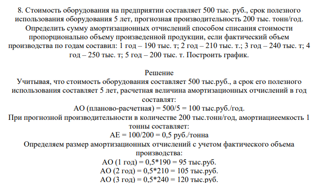 Стоимость оборудования на предприятии составляет 500 тыс. руб., срок полезного использования оборудования 5 лет, прогнозная производительность 200 тыс. тонн/год. Определить сумму амортизационных отчислений способом списания стоимости пропорционально объему произведенной продукции, если фактический объем производства по годам составил: 1 год – 190 тыс. т; 2 год – 210 тыс. т.; 3 год – 240 тыс. т; 4 год – 250 тыс. т; 5 год – 200 тыс. т.