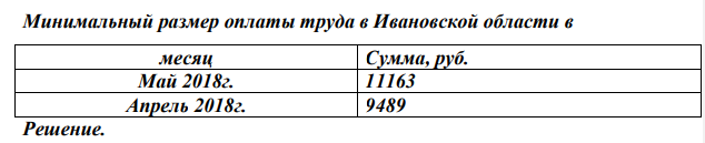 Минимальный размер оплаты труда в Ивановской области в месяц Сумма, руб. Май 2018г. 11163 Апрель 2018г. 9489