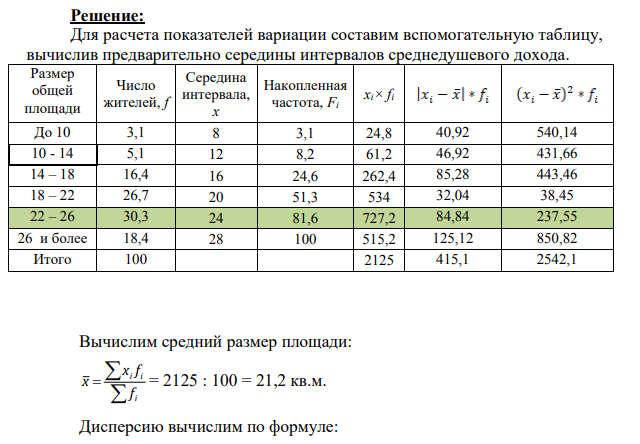Анализ вариации На основе соответствующих вашему варианту данных определите: