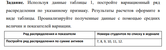 Используя данные таблицы 1, постройте вариационный ряд распределения по указанному признаку. Результаты расчетов оформите в виде таблицы. Проанализируйте полученные данные с помощью средних величин и показателей вариации.