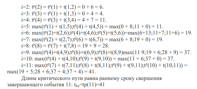 Построить сетевой график и определить его параметры