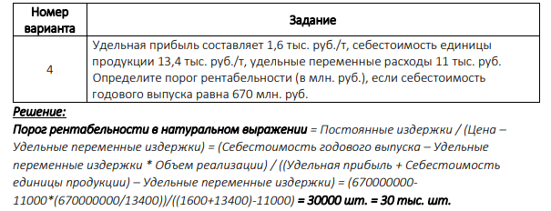Удельная прибыль составляет 1,6 тыс. руб./т, себестоимость единицы продукции 13,4 тыс. руб./т, удельные переменные расходы 11 тыс. руб. Определите порог рентабельности (в млн. руб.), если себестоимость годового выпуска равна 670 млн. руб.