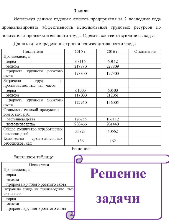 Используя данные годовых отчетов предприятия за 2 последних года проанализировать эффективность использования трудовых ресурсов по показателю производительности труда. Сделать соответствующие выводы. Данные для определения уровня производительности труда Показатели 2015 г. 2016 г.