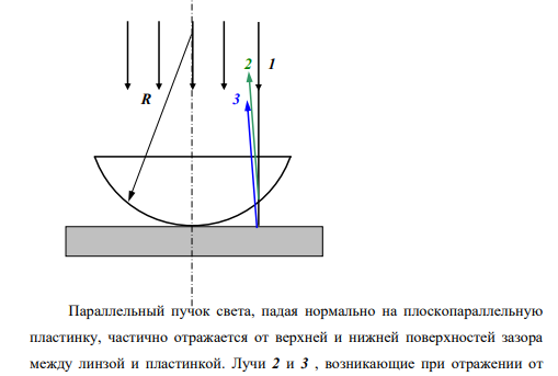 На стеклянную пластину положена выпуклой стороной плосковыпуклая линза. Сверху линза освещена монохроматическим светом длиной волны 500 . нм