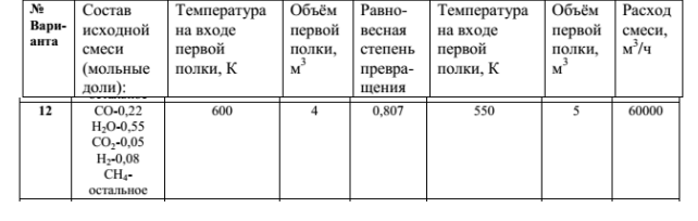 Состав исходной смеси (мольные доли): Температура на входе первой полки, К Объём первой полки, м 3 Равновесная степень превращения Температура на входе первой полки, К Объем первой полки, м 3 Расход смеси, м³/ч 12 CO-0,22 H2O-0,55 CO2-0,05 H2-0,08 CH4- остальное 600 4 0,807 550 5 60000 Конверсию СО водяным паром проводят в двухполочном реакторе полного смешения с теплообменом между полками. Состав исходной смеси (об.доли): СО – 0.22; Н2О – 0.55; СО2 – 0.05; Н2 – 0.08; остальное СН4.