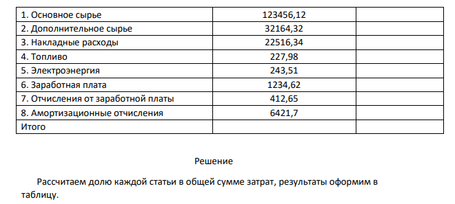 Рассчитать структуру себестоимости и сделать вывод