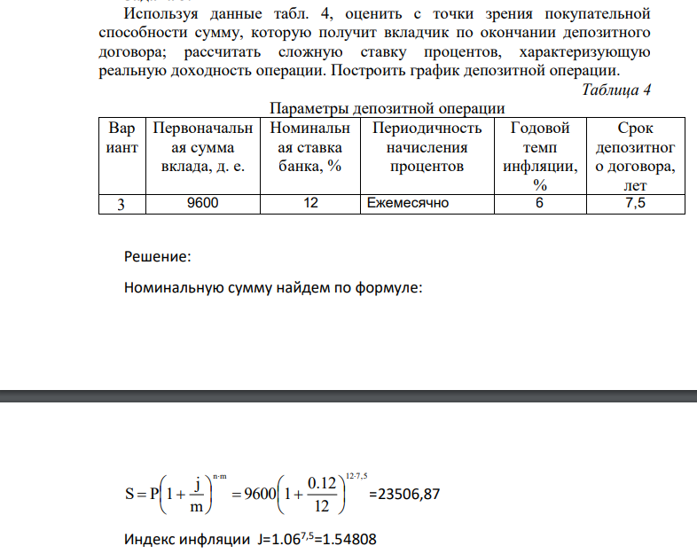 Используя данные табл. 4, оценить с точки зрения покупательной способности сумму, которую получит вкладчик по окончании депозитного договора; рассчитать сложную ставку процентов, характеризующую реальную доходность операции. Построить график депозитной операции.