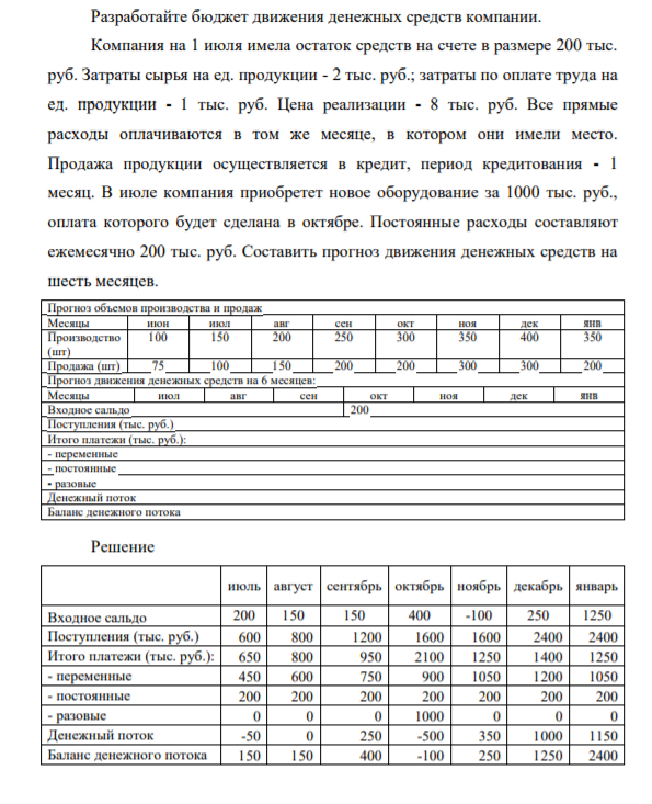 Разработайте бюджет движения денежных средств компании. Компания на 1 июля имела остаток средств на счете в размере 200 тыс. руб.