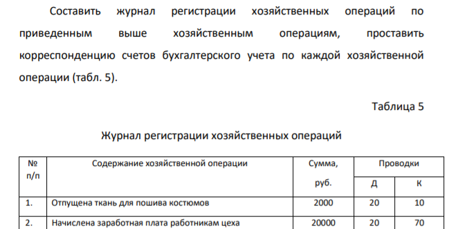 Составить журнал регистрации хозяйственных операций по приведенным выше хозяйственным операциям, проставить корреспонденцию счетов бухгалтерского учета по каждой хозяйственной операции (табл. 5). Таблица 5