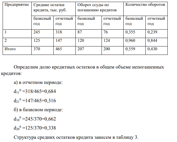 Имеются следующие данные по предприятиям: