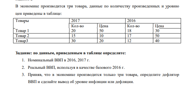 В экономике производится три товара, данные по количеству произведенных и уровню цен приведены в таблице