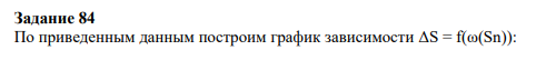 Задание 84 По приведенным данным построим график зависимости ΔS = f(ω(Sn)):