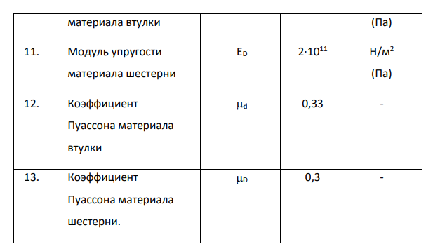 Аналитический расчет посадки с натягом Рассчитаем посадку с натягом при механической запрессовке детали поз.8 – шестерни на деталь поз.9 –втулка. Исходные данные для расчета представим в таблице 2.