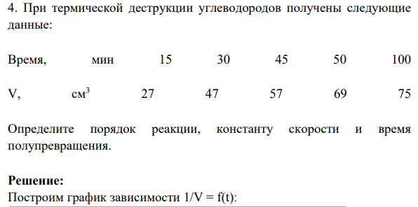 При термической деструкции углеводородов получены следующие данные: Время, мин 15 30 45 50 100 V, см3 27 47 57 69 75 Определите порядок реакции, константу скорости и время полупревращения.