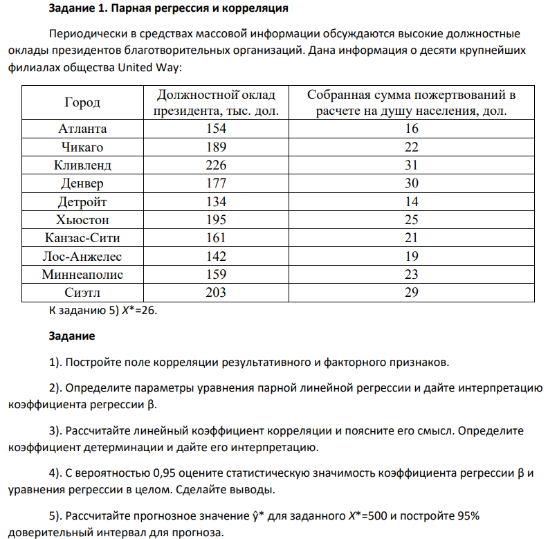 1). Постройте поле корреляции результативного и факторного признаков. 2). Определите параметры уравнения парной линейной регрессии и дайте интерпретацию коэффициента регрессии β. 3). Рассчитайте линейный коэффициент корреляции и поясните его смысл. Определите коэффициент детерминации и дайте его интерпретацию. 4). С вероятностью 0,95 оцените статистическую значимость коэффициента регрессии β и уравнения регрессии в целом. Сделайте выводы. 5). Рассчитайте прогнозное значение ŷ* для заданного X*=500 и постройте 95% доверительный интервал для прогноза.