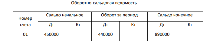 Задание 1) Составить начальный баланс на основании остатков по счетам 2) Открыть счета бухгалтерского учета, отразить операции на счетах, вывести конечные сальдо 3) Составить баланс на конец месяца