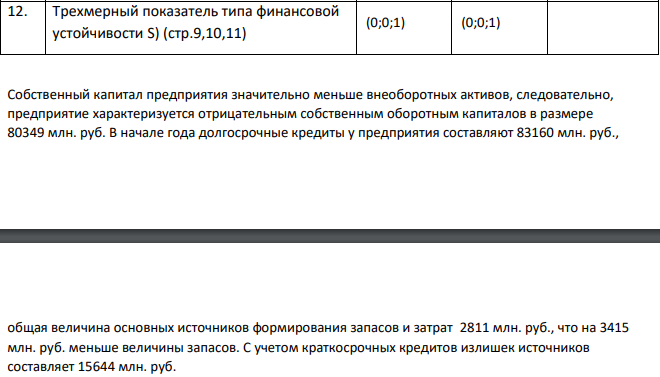 Определить тип финансовой устойчивости Таблица 1- Анализ абсолютных показателей финансовой устойчивости предприятия.
