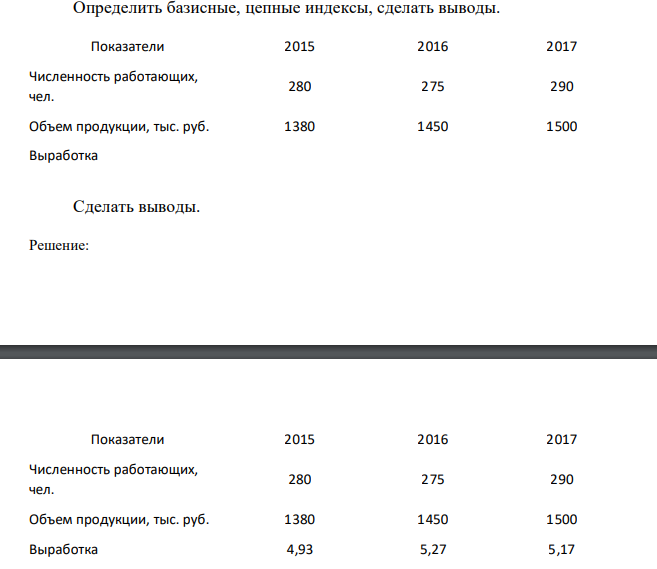 Определить базисные, цепные индексы, сделать выводы. Показатели 2015 2016 2017 Численность работающих, чел. 280 275 290 Объем продукции, тыс. руб. 1380 1450 1500