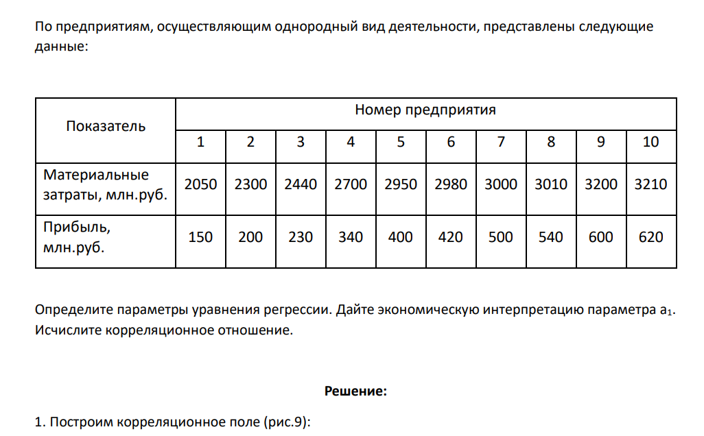 По предприятиям, осуществляющим однородный вид деятельности, представлены следующие данные: Показатель Номер предприятия 1 2 3 4 5 6 7 8 9 10 Материальные затраты, млн.руб. 2050 2300 2440 2700 2950 2980 3000 3010 3200 3210 Прибыль, млн.руб. 150 200 230 340 400 420 500 540 600 620