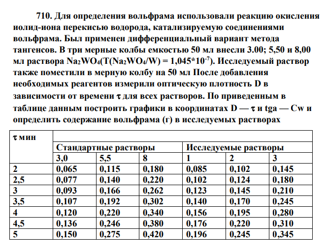 Для определения вольфрама использовали реакцию окисления иолид-иона перекисью водорода, катализируемую соединениями вольфрама. Был применен дифференциальный вариант метода тангенсов. В три мерные колбы емкостью 50 мл внесли 3.00; 5,50 и 8,00 мл раствора Na2WО4(Т(Na2WО4/W) = 1,045*10-7 ).