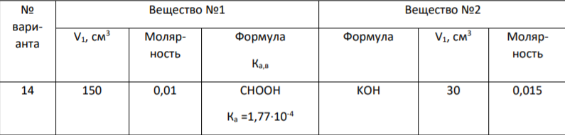 Рассчитайте [Н+ ] в растворе, полученном смешением V1 cм 3 раствора вещества №1 с заданной молярной концентрацией и V2 см3 с заданной молярной концентрацией вещества №2.
