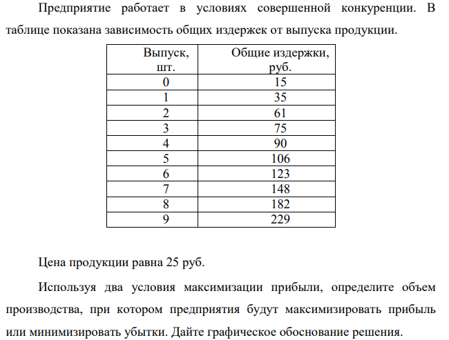 Предприятие работает в условиях совершенной конкуренции. В таблице показана зависимость общих издержек от выпуска продукции. Выпуск, шт. Общие издержки, руб.