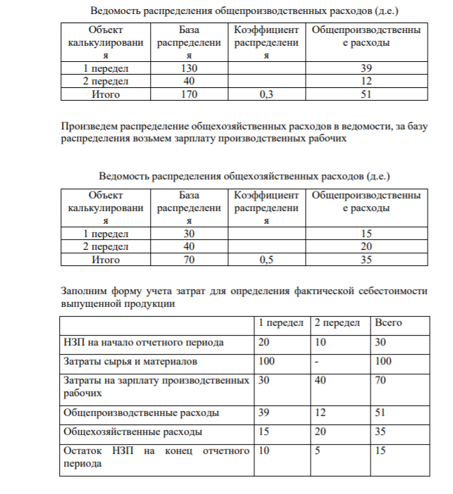 Задание 7.1. Целлюлозобумажный комбинат занимается переработкой древесины с целью получения конечного продукта – бумаги. В процессе первоначальной переработки сырья (1-й передел) комбинат получает полуфабрикат – целлюлозу, которая используется как для дальнейшей переработки в бумагу (2-й передел), так и для реализации на сторону.