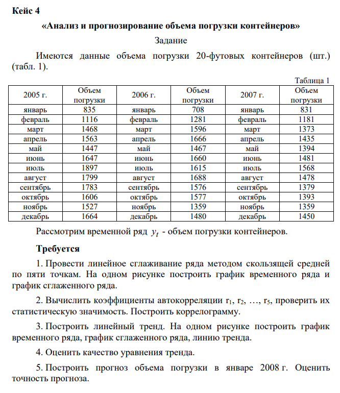 «Анализ и прогнозирование объема погрузки контейнеров» Задание Имеются данные объема погрузки 20-футовых контейнеров (шт.) (табл. 1).