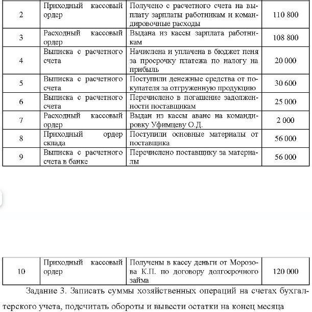Задание 1. По данным баланса открыть счета и записать в них началь- ные остатки.