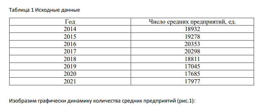 По данным Федеральной службы государственной статистики (http://rosstat.gov.ru/) подобрать соответствующий цифровой материал по разделам, соответствующим вашему варианту выполнить следующие задания: 1. Изобразить динамику ярда с помощью кривой (за последние 8-10 лет). Определить структуру и изобразить ее графически.