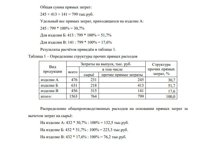 Общепроизводственные расходы за отчётный период составили 432 тыс. руб. Затраты на выпуск продукции составили: Изделие А – 476 тыс. руб., в т. ч. сырье 231 тыс. руб.; Изделие Б – 631 тыс. руб., в т.ч. сырье 218 тыс. руб.; Изделие В – 456 тыс. руб., в т.ч. сырье 315 тыс. руб.