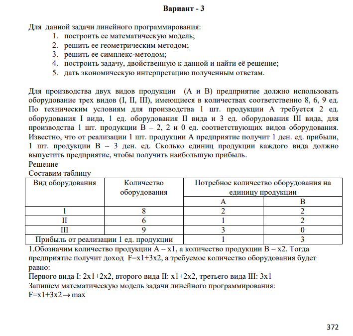Для данной задачи линейного программирования: 1. построить ее математическую модель; 2. решить ее геометрическим методом; 3. решить ее симплекс-методом; 4. построить задачу, двойственную к данной и найти её решение; 5. дать экономическую интерпретацию полученным ответам.