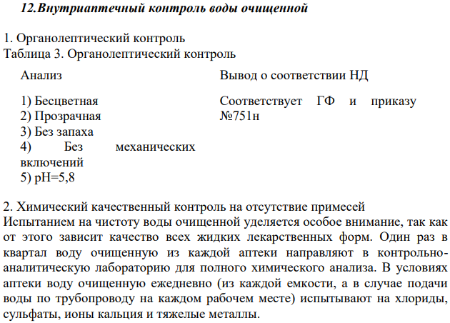 Внутриаптечный контроль воды очищенной