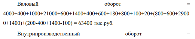 Остаток готовой продукции на складе возрастает к концу планируемого периода на 2 млн руб. Остаток отгруженной продукции снизится в конце года до 800 тыс. руб.