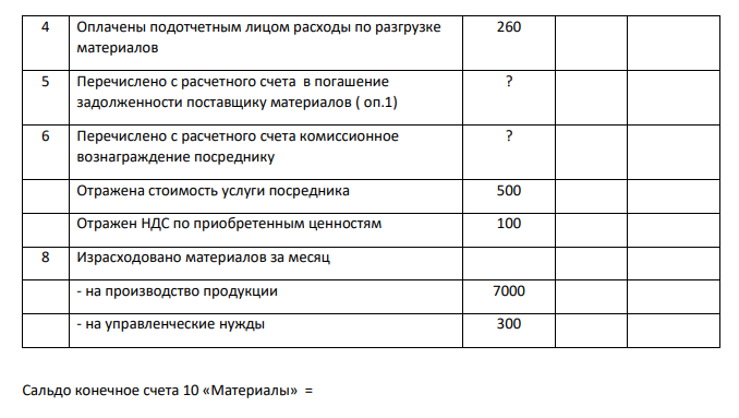 7. Открыть счета для учета процесса заготовления материалов 8. Отразить на счетах операции по их приобретению и использованию 9. Исчислить фактическую заготовительную себестоимость материалов