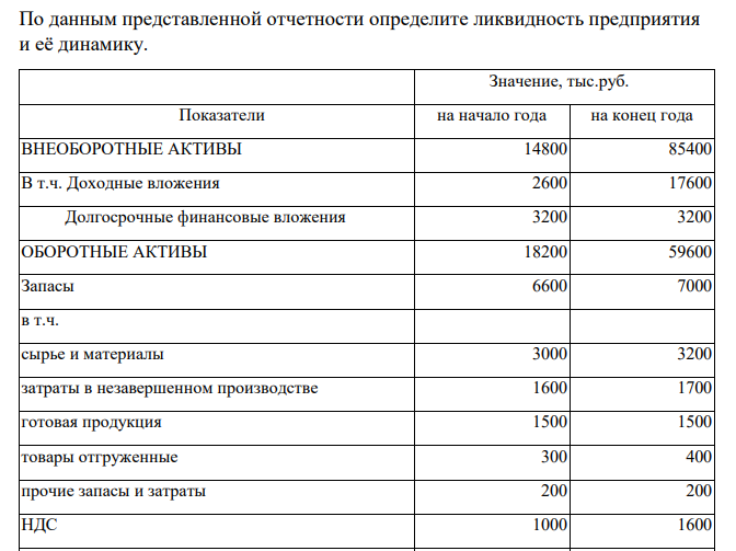1. Состав и структура оборотных средств. 2. Решить задачу.
