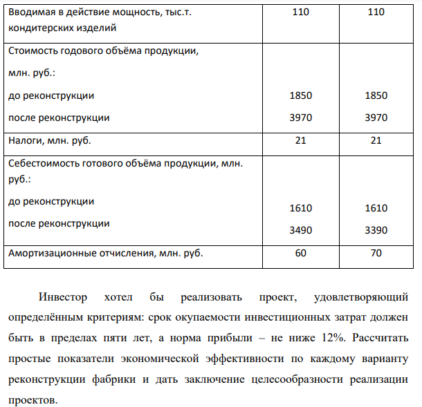 Инвестор предлагает осуществить реконструкцию кондитерской фабрики. Предложены два варианта проекта строительства. Показатель Проект 1 Проект 2 Сметная стоимость строительства, млн. руб. 1900 2100 Вводимая в действие мощность, тыс.т. кондитерских изделий 110 110 Стоимость годового объёма продукции, млн. руб.: до реконструкции после реконструкции 1850 3970 1850 3970 Налоги, млн. руб. 21 21
