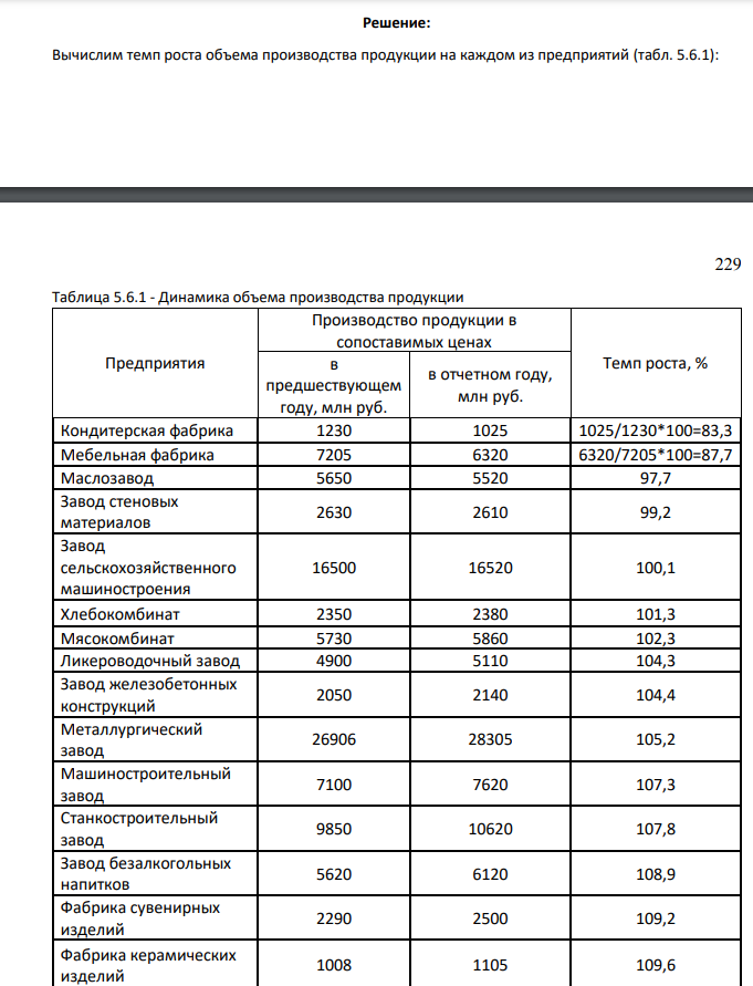 Требуется произвести разделение предприятий, расположенных в одном из регионов, на две группы: производящие продукцию промышленного назначения и потребительские товары. Внутри каждой группы произвести дополнительную группировку предприятий по уровню динамики (темпам роста) объема производства продукции. Результаты представить в виде комбинационной таблицы и проанализировать.