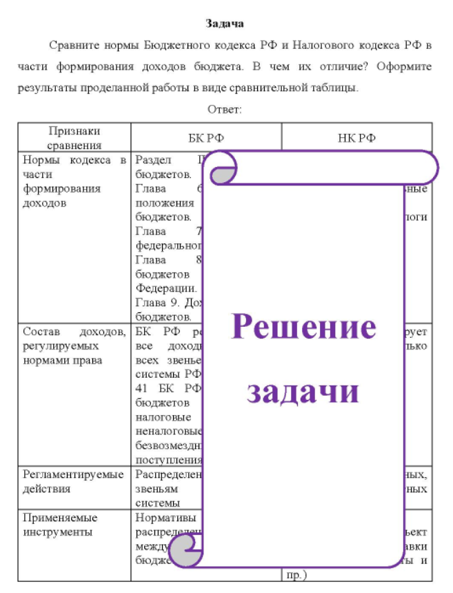 Сравните нормы Бюджетного кодекса РФ и Налогового кодекса РФ в части формирования доходов бюджета. В чем их отличие? Оформите результаты проделанной работы в виде сравнительной таблицы.