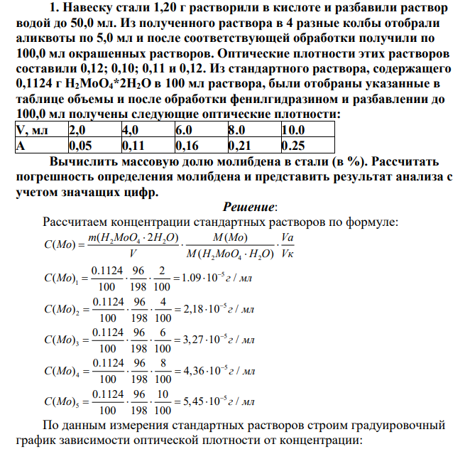Навеску стали 1,20 г растворили в кислоте и разбавили раствор водой до 50,0 мл. Из полученного раствора в 4 разные колбы отобрали аликвоты по 5,0 мл и после соответствующей обработки получили по 100,0 мл окрашенных растворов. Оптические плотности этих растворов составили 0,12; 0,10; 0,11 и 0,12.