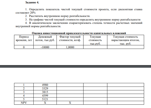 1. Определить показатель чистой текущей стоимости проекта, если дисконтная ставка составляет 20% 2. Рассчитать внутреннюю норму рентабельности. 3. На графике чистой текущей стоимости определить внутреннюю норму рентабельности 4.