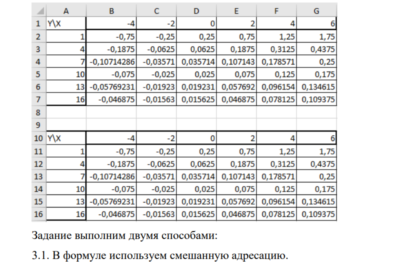 Вычисления в плоской таблице